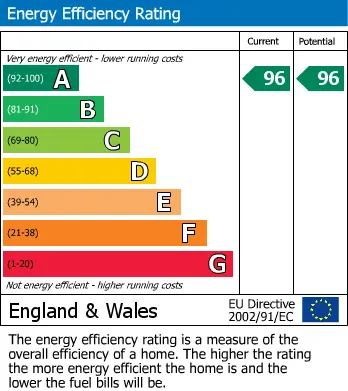 EPC for Crowhurst, Oxted, Surrey