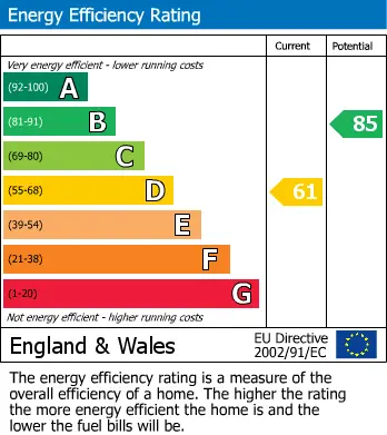 EPC for Marlborough Hill, Dorking, Surrey